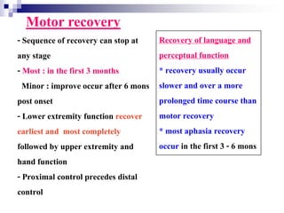 Motor recovery
- Sequence of recovery can stop at     Recovery of language and
any stage                              perceptual function
- Most : in the first 3 months         * recovery usually occur
  Minor : improve occur after 6 mons   slower and over a more
post onset                             prolonged time course than
- Lower extremity function recover     motor recovery
earliest and most completely           * most aphasia recovery
followed by upper extremity and        occur in the first 3 - 6 mons
hand function
- Proximal control precedes distal
control
 
