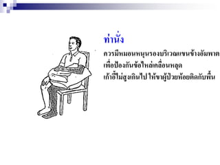 ท่านั่ง
ควรมีหมอนหนุนรองบริเวณแขนข้างอัมพาต
เพื่อปฺองกันข้อไหล่เคลื่อนหลุด
เก้าอี้ไม่สูงเกินไป ให้ขาผู้ปูวยห้อยติดกับพืน
                                            ้
 