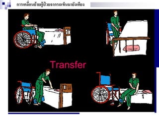 การเคลื่อนย้ายผู้ปูวยจากรถเข็นมายังเตียง




                   Transfer
 