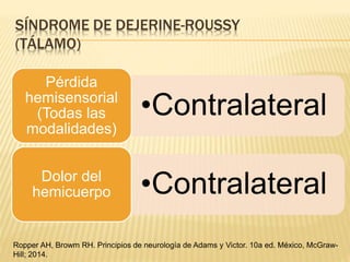 SÍNDROME DE DEJERINE-ROUSSY
(TÁLAMO)
•Contralateral
Pérdida
hemisensorial
(Todas las
modalidades)
•ContralateralDolor del
hemicuerpo
Ropper AH, Browm RH. Principios de neurología de Adams y Victor. 10a ed. México, McGraw-
Hill; 2014.
 