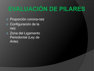 Planificación Del Tratamiento Para La Sustitución de Dientes Ausentes