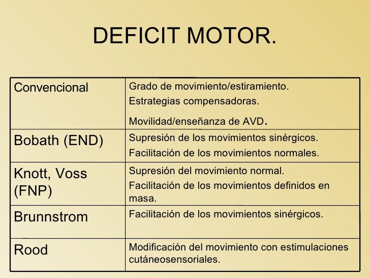 Rehabilitacion ecv (b)