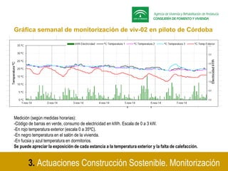 Gráfica semanal de monitorización de viv-02 en piloto de Córdoba
Medición (según medidas horarias):
-Código de barras en v...