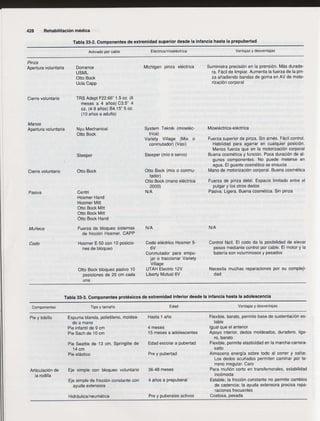 Rehabilitacion gonzález más