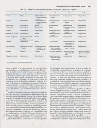 Rehabilitacion gonzález más