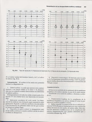 Rehabilitacion gonzález más