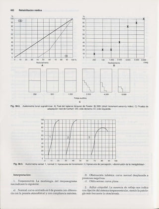 Rehabilitacion gonzález más