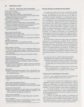 Rehabilitacion gonzález más