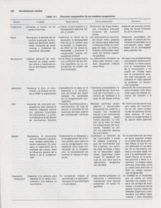 Rehabilitacion gonzález más