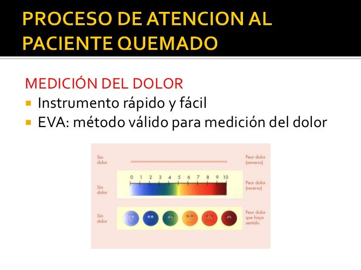 burn rehabil j care Proceso de quemado al paciente atención