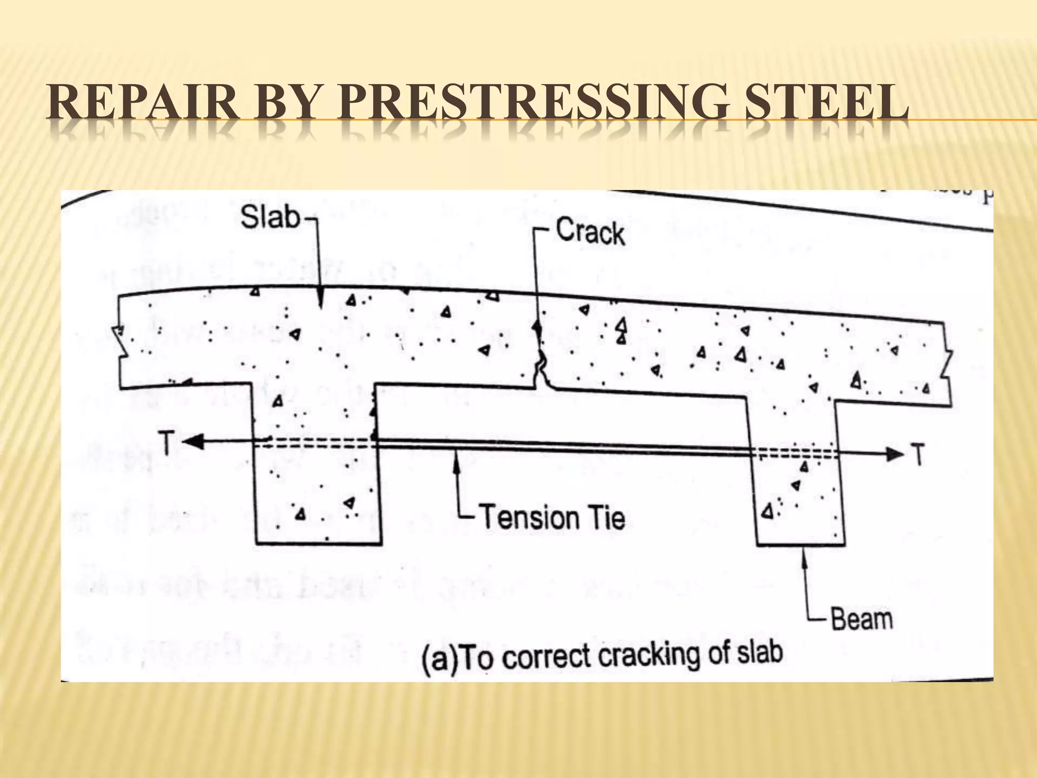 REPAIR BY PRESTRESSING STEEL
 