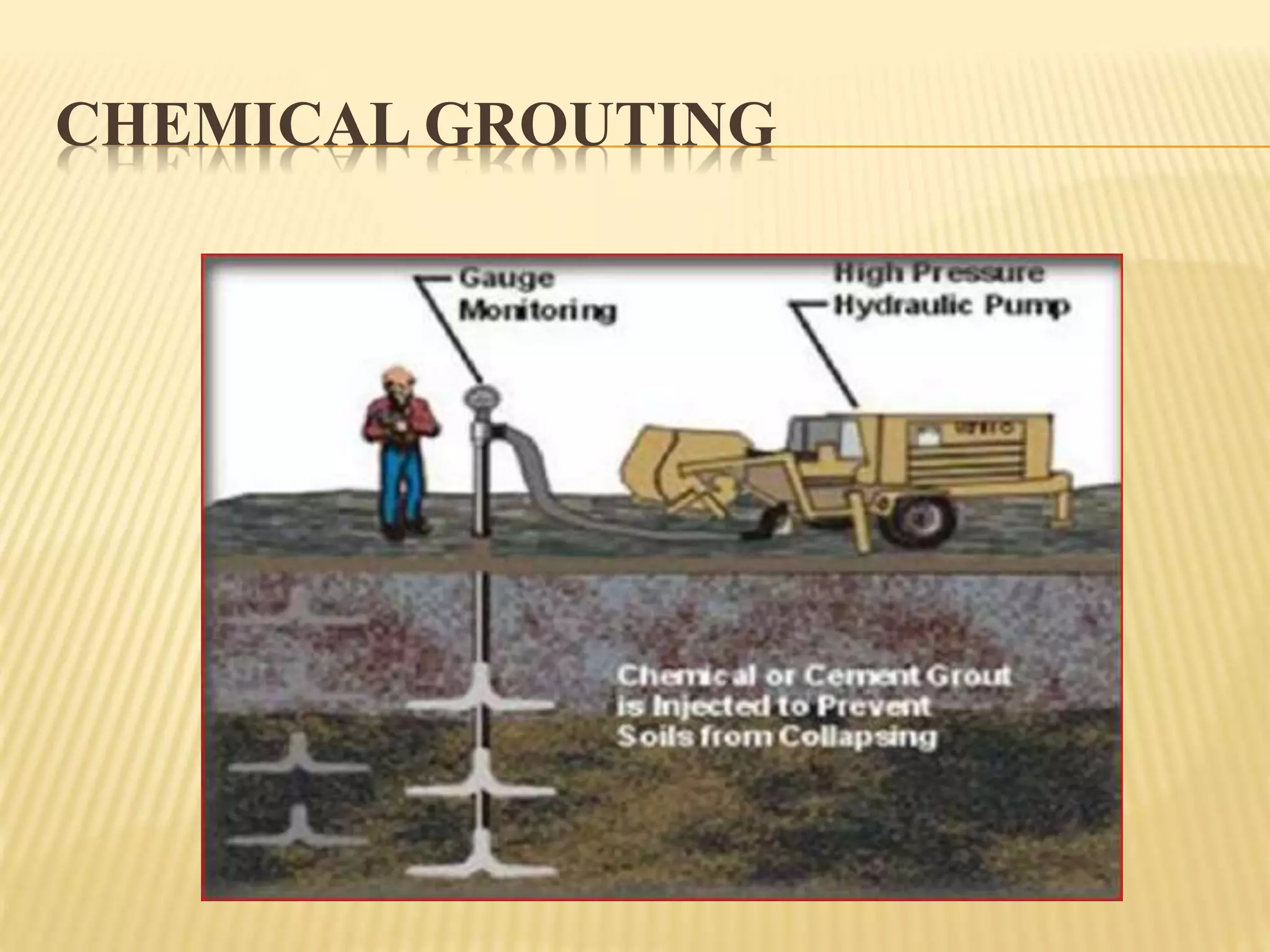 CHEMICAL GROUTING
 
