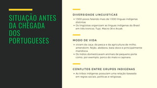 SITUAÇÃO ANTES
DA CHEGADA
DOS 
PORTUGUESES
1.500 povos falando mais de 1.000 línguas indígenas
distintas 
Os lingüistas organizam as línguas indígenas do Brasil
em três troncos: Tupi, Macro-Jê e Aruak.
DIVERSIDADE LINGUISTICAS
viviam da caça, da pesca e da agricultura de milho,
amendoim, feijão, abóbora, bata-doce e principalmente
mandioca.
Os índios domesticavam animais de pequeno porte
como, por exemplo, porco do mato e capivara.
MODO DE VIDA
As tribos indígenas possuíam uma relação baseada
em regras sociais, políticas e religiosas.
CONFLITOS ENTRE GRUPOS INDIGENAS
 