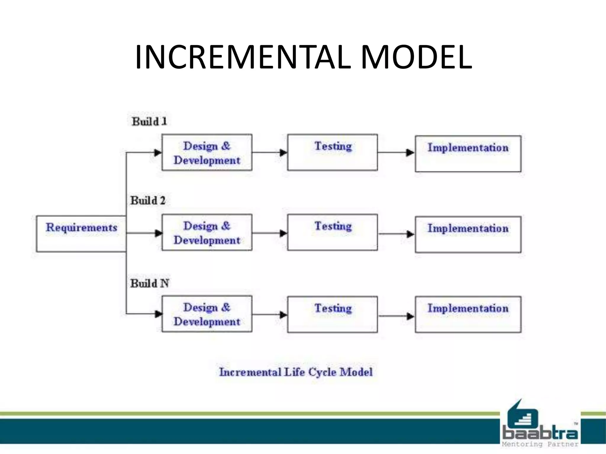 INCREMENTAL MODEL

 