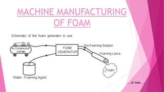 MACHINE MANUFACTURING
OF FOAM
…..BY RAM.....
 