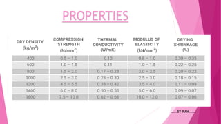 PROPERTIES
…..BY RAM.....
 