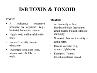 Toxoid Examples rehan and group Production, Stability, Testing & PMS .docx