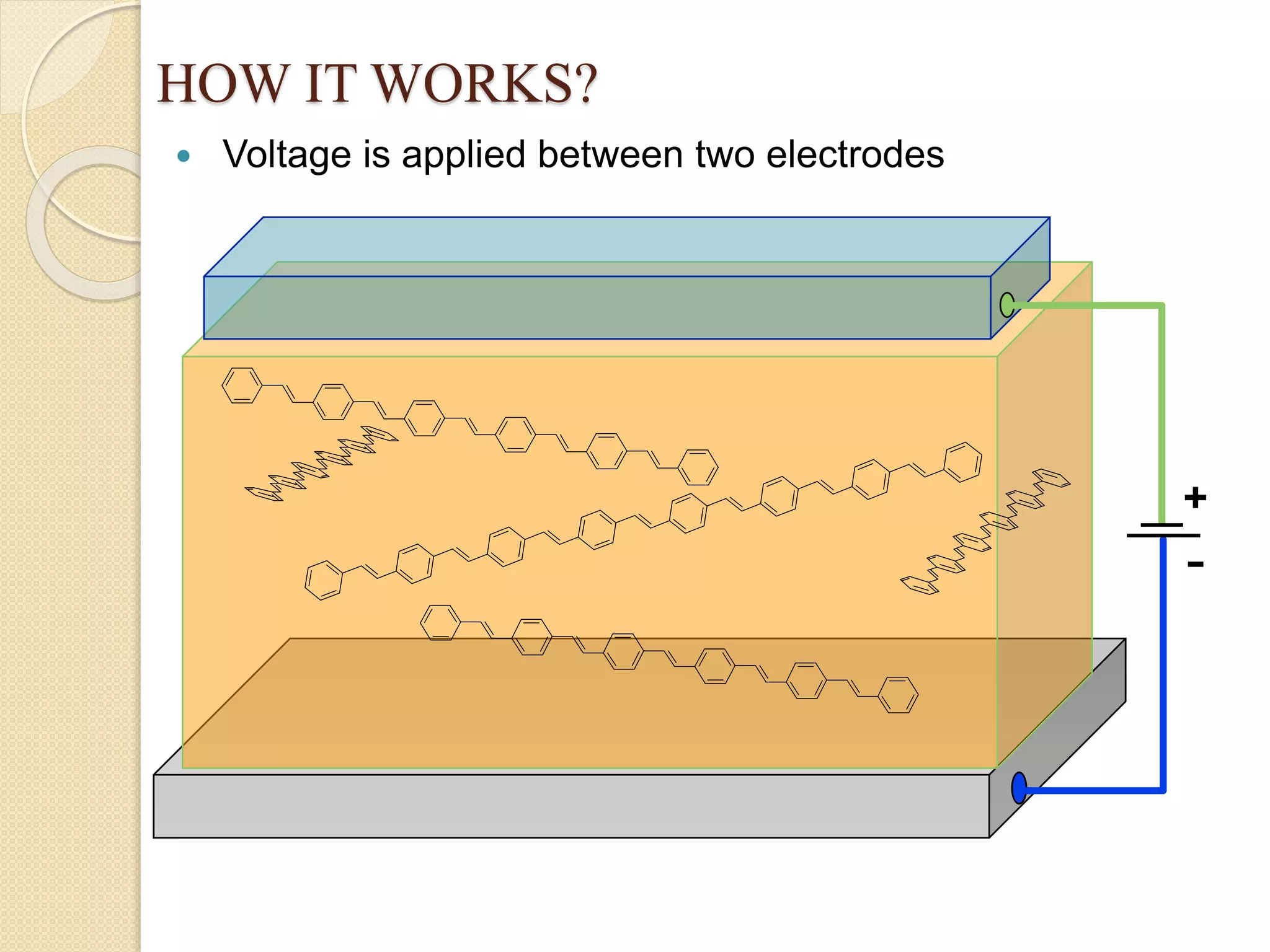 light emmiting polymer | PPTX