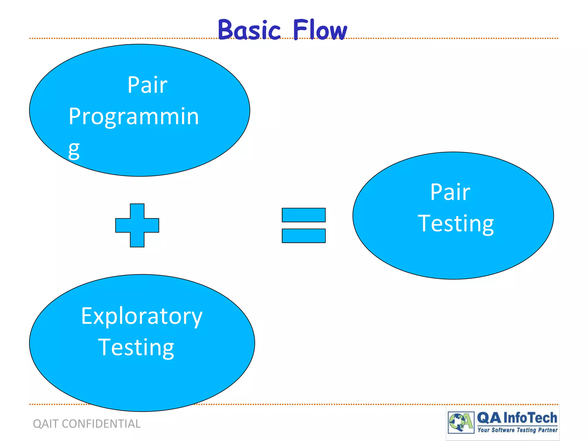 Basic Flow Pair Programming Exploratory Testing Pair  Testing 