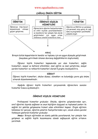 www.oguzhanhoca.com

                               ÇAĞDAŞ ÖRGÜN EĞİTİM



    ÖĞRETİM                        ÖĞRENCİ KİŞİLİK                           YÖNETİM
                                     HİZMETLERİ
Öğrenciye bilgi-beceri                                              Öğretim ve ÖKH’nin iyi yürümesi
kazandırarak     zihinsel   Öğrencilerin öğretim faaliyetlerinden
                                                                    için personel, araç-gereç vb. sağ-
güçleri geliştirme.         en etkili biçimde yararlanabilmeleri
                                                                    lama ve programları yürütmekle
                            ve kendilerini her yönüyle tüm olarak
                                                                    yükümlü örgüt.
                            geliştirmeleri için uygun ortam
                            sağlamaya yönelik hizmetlerin tümü.




                                       AMAÇ
  Bireyin bütün kapasitelerini kendisi ve toplumu için en uygun düzeyde geliştirmek
          (meydana getirilmek istenen davranış değişikliklerini oluşturmak).

        Öğrenci kişilik hizmetleri kapsamında yer alan hizmetleri, sağlık
  hizmetleri, sosyal ve kültürel etkinlikler, özel eğitim ve özel yetiştirme, sosyal
  yardım hizmetleri ve rehberlik hizmetleri olarak 5 grupta inceleyebiliriz.

                                         DİKKAT
    Öğrenci kişilik hizmetleri, okulun düzeyi, olanakları ve bulunduğu çevre göz önüne
    alınarak düzenlenmektedir.

       Aşağıda öğrenci kişilik hizmetleri çerçevesinde öğrencilere sunulan
  hizmetler kısaca açıklanmıştır.



                            ÖĞRENCİ KİŞİLİK HİZMETLERİ

         Profesyonel hizmetler grubudur. Okulda, öğretim çalışmalarından ayrı,
  sınıf öğretimi dışında sağlanan ve onun kişiliğinin duygusal ve toplumsal yanları ile
  sağlıklı bir şekilde gelişmesine hizmet eden etkinlikleri kapsar. Örgün eğitimin
  bölünmez bir parçası, öğretim-yönetim faaliyetlerinden ayrı, ancak onlara paralel
  fonksiyon gösteren hizmetler grubudur.
         Amacı: Bireyin eğitimden en olumlu şekilde yararlanarak, her yönüyle tüm
  gelişmesi ve sağlıklı kişilik kazanmasına olanak sağlayacak eğitim ortamını
  yaratmak.




                                                                                             3
 