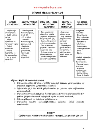 www.oguzhanhoca.com

                                    ÖĞRENCİ KİŞİLİK HİZMETLERİ



    SAĞLIK             SOSYAL YARDIM       ÖZEL EĞT. - ÖZEL            SOSYAL ve            REHBERLİK
  HİZMETLERİ            HİZMETLERİ           YETİŞTİRME                 KÜLTÜREL           HİZMETLERİ
                                             HİZMETLERİ                HİZMETLER

. Sağlıkla ilgili     . Parasal yardım                                                    —Doğrudan
önlemler alma         hizmetleri (burs,    . Özel gereksinimli        . Boş zaman         Hizmetler
. Sağlık eğitimi      kredi vb)            öğrencilere yönelik        eğitimi verme       . Bireyi tanıma
verme                 . Ek iş bulma        çalışmalar (kaynaştır-     . Boş zamanları     . Bilgi toplama ve
. Sağlık              . Barınma            ma eğitimi, BEP gibi)      değerlendirme       yayma hizmetleri
kontrolleri ve        hizmetleri (yurt,    . Başarısızlığı giderici   olanakları          . Yöneltme ve
taramaları yapma      pansiyon vb.)        yetiştirme çalışmaları     hazırlama           yerleştirme
. Tedavi              . Beslenme           . Özel yetenekleri         . İlgilere göre     . Oryantasyon
hizmetleri            hizmetleri           geliştirme fırsatları-     çeşitli etkinlik-   . Psikolojik danışma
. Bulaşıcı            (yemekhane,          na yardımcı olma           leri planlama ve    . Sevk
                                           . İhtiyaca göre gerek-     yürütme (spor,
hastalıklar ve        kantin vb.)                                                         . İzleme
korunma yolları       . Ulaşım             li hazırlık kursları       sanat, kültür vb.
. Tanı ve tedavi                           . Verimli ders çalışma     alanlarda
                      hizmetleri                                                          —Dolaylı Hizmetler
merkezleri                                 becerileri kazandırma
                                                                                          . Araştırma
                                                                                          değerlendirme
                                                                                          . Plan ve program
                                                                                          hazırlama
                                                                                          . Müşavirlik
                                                                                          (konsültasyon)
                                                                                          . Veli ile ilişkiler
                                                                                          . Çevre ile ilişkiler


         Öğrenci Kişilik Hizmetlerinin Amacı
            Öğrencinin eğitim-öğretim etkinliklerinden üst düzeyde yararlanmasını ve
              akademik başarısının yükselmesini sağlamak,
            Öğrencinin güçlü bir kişilik geliştirmesine ve çevreye uyum sağlamasına
              yardımcı olmak,
            Öğrencinin duygusal, sosyal ve fiziksel yönden bir bütün olarak sağlıklı bir
              şekilde gelişmesine olanak sağlayacak eğitim ortamını yaratmak,
            Öğrenciyi kapasitesi ölçüsünde geliştirmek ve
            Öğrencinin kendini gerçekleştirmesine yardımcı olmak şeklinde
              özetlenebilir



                                                    DİKKAT
                    Öğrenci kişilik hizmetlerinin merkezinde REHBERLİK hizmetleri yer alır.




                                                                                                    4
 