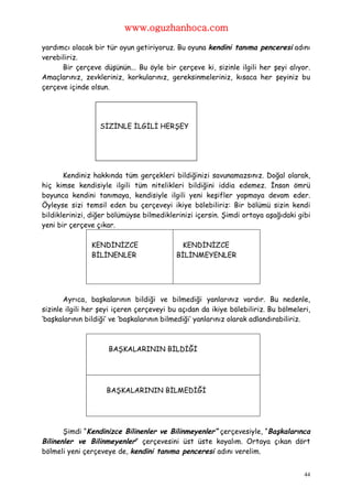 www.oguzhanhoca.com

yardımcı olacak bir tür oyun getiriyoruz. Bu oyuna kendini tanıma penceresi adını
verebiliriz.
      Bir çerçeve düşünün... Bu öyle bir çerçeve ki, sizinle ilgili her şeyi alıyor.
Amaçlarınız, zevkleriniz, korkularınız, gereksinmeleriniz, kısaca her şeyiniz bu
çerçeve içinde olsun.




                  SİZİNLE İLGİLİ HERŞEY




       Kendiniz hakkında tüm gerçekleri bildiğinizi savunamazsınız. Doğal olarak,
hiç kimse kendisiyle ilgili tüm nitelikleri bildiğini iddia edemez. İnsan ömrü
boyunca kendini tanımaya, kendisiyle ilgili yeni keşifler yapmaya devam eder.
Öyleyse sizi temsil eden bu çerçeveyi ikiye bölebiliriz: Bir bölümü sizin kendi
bildiklerinizi, diğer bölümüyse bilmediklerinizi içersin. Şimdi ortaya aşağıdaki gibi
yeni bir çerçeve çıkar.

               KENDİNİZCE                   KENDİNİZCE
               BİLİNENLER                  BİLİNMEYENLER




       Ayrıca, başkalarının bildiği ve bilmediği yanlarınız vardır. Bu nedenle,
sizinle ilgili her şeyi içeren çerçeveyi bu açıdan da ikiye bölebiliriz. Bu bölmeleri,
‘başkalarının bildiği’ ve ‘başkalarının bilmediği’ yanlarınız olarak adlandırabiliriz.



                     BAŞKALARININ BİLDİĞİ




                    BAŞKALARININ BİLMEDİĞİ




       Şimdi “Kendinizce Bilinenler ve Bilinmeyenler” çerçevesiyle, “Başkalarınca
Bilinenler ve Bilinmeyenler” çerçevesini üst üste koyalım. Ortaya çıkan dört
bölmeli yeni çerçeveye de, kendini tanıma penceresi adını verelim.


                                                                                    44
 