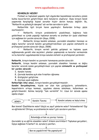 www.oguzhanhoca.com

       REHBERLİK NEDİR?
       Fiziksel ve toplumsal yaşamla ilgili olgulardan kaynaklanan sorunlara çözüm
bulma becerilerinin geliştirilmesi ders konularını oluşturur. Oysa bireyin kendi
yaşamında karşılaştığı kişisel sorunlar hiçbir dersin konusu değildir. Bu,
“Rehberlik ve psikolojik danışma” adı verilen servislerin işidir.
       Rehberlikle ilgili birçok tanım yapılmıştır. Bunlardan birkaçı şöyle
özetlenebilir;
            Rehberlik, bireyin problemlerini çözebilmesi, bağımsız hale
gelebilmesi ve içinde yaşadığı toplumun sorumlu ve üretken bir üyesi olabilmesi
için sağlanan bir yardım sürecidir (Kaya, 2008).
            Rehberlik, bireye kendini anlaması, çevredeki olanakları tanıması ve
doğru kararlar vererek kendini gerçekleştirebilmesi için yapılan sistematik ve
profesyonel yardım sürecidir (Kaya, 2008).
            Rehberlik, bireyin verimli şekilde gelişmesi ve topluma uyum
sağlamasında gerekli olan seçimleri, planları yapmasında ve kararlar vermesinde
ve bu kararları uygulamasında bireye sunulan sistemli ve profesyonel yardımdır.

Rehberlik, bireyin kendini ve çevresini tanımasına yardım sürecidir.
Rehberlik, bireye kendini anlaması, çevredeki olanakları tanıması ve doğru
kararlar vererek özünü gerçekleştirmesi için yapılan sistematik ve profesyonel
bir yardım sürecidir.
   1. Kendini tanıma
   2. Çevrede kendine açık olan fırsatları öğrenme
   3. Gizilgüçleri geliştirme
   4. Çevreye uyum sağlama
Rehberliğin nihai amacı, bireyin kendini gerçekleştirmesidir.
Kendini Gerçekleştirme, kişide var olan tüm gizilgüçlerin, yeteneklerin,
kapasitelerin ortaya konması, uygulama alanına sokulması, kullanılması ve
geliştirilmesidir. Kelime karşılığı “tam verimlilik” tir. Uzun bir sürede aşama
aşama oluşur.


                       Kendini Tanıma               Kendini anlama ve kabul etme
   BİREY

Ben kimim? Özelliklerim neler? Güçlü ve zayıf yönlerim neler? Yeteneklerim? İlgi
ve eğilimlerim? İhtiyaç ve problemlerim neler? gibi soruların yanıtları.



                     Bulunduğu ortam ve çevreyi tanıma
Çevredeki iş ve eğitim olanakları neler? Ailenin sınırlılıkları? Toplumun gerçekleri,
kişiye sağlanan fırsatlar? vb. soruların yanıtları.


                    Ben ne yapabilirim? Ne yapmalıyım?
                                                                                    5
 