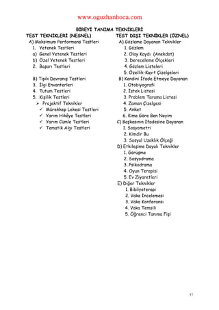 www.oguzhanhoca.com

                       BİREYİ TANIMA TEKNİKLERİ
TEST TEKNİKLERİ (NESNEL)             TEST DIŞI TEKNİKLER (ÖZNEL)
 A) Maksimum Performans Testleri      A) Gözleme Dayanan Teknikler
  1. Yetenek Testleri                     1. Gözlem
  a) Genel Yetenek Testleri              2. Olay Kaydı (Anekdot)
  b) Özel Yetenek Testleri                3. Dereceleme Ölçekleri
  2. Başarı Testleri                      4. Gözlem Listeleri
                                         5. Özellik-Kayıt Çizelgeleri
  B) Tipik Davranış Testleri          B) Kendini İfade Etmeye Dayanan
  3. İlgi Envanterleri                   1. Otobiyografi
  4. Tutum Testleri                      2. İstek Listesi
  5. Kişilik Testleri                    3. Problem Tarama Listesi
     Projektif Teknikler                4. Zaman Çizelgesi
      Mürekkep Lekesi Testleri          5. Anket
      Yarım Hikâye Testleri             6. Kime Göre Ben Neyim
      Yarım Cümle Testleri          C) Başkasının İfadesine Dayanan
      Tematik Algı Testleri             1. Sosyometri
                                         2. Kimdir Bu
                                         3. Sosyal Uzaklık Ölçeği
                                      D) Etkileşime Dayalı Teknikler
                                         1. Görüşme
                                         2. Sosyodrama
                                         3. Psikodrama
                                         4. Oyun Terapisi
                                         5. Ev Ziyaretleri
                                      E) Diğer Teknikler
                                           1. Bibliyoterapi
                                           2. Vaka İncelemesi
                                           3. Vaka Konferansı
                                          4. Vaka Temsili
                                          5. Öğrenci Tanıma Fişi




                                                                        57
 