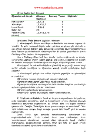 www.oguzhanhoca.com

      Örnek Özellik Kayıt Çizelgesi
Öğrencinin Adı Soyadı       Gözlenen       Davranış Toplam       Düşünceler
                            Özellikleri
Hatice Demir                1,3,4,7,8                  5
Alper Kaya                  1,2,3,5,6,7                6
Levent Demir                1,4,5,6,7                  5
Doğan Can                   2,8                        2
Yasemin Günay               1,2,3,4,5,6,7,8            8
(devam)

      B) Kendini İfade Etmeye Dayanan Teknikler:
      1. Otobiyografi: Bireyin kendi hayatını kendisinin anlatmasına dayanan bir
tekniktir. Bu yolla toplanacak bilgiler anket, görüşme ve gözlem gibi yöntemlerle
elde etmek mümkün değildir. Çoğu zaman kişi görüşmede söyleyebileceklerinden
daha fazlasını yazabilmektedir. Otobiyografiler iki şekilde yazdırılabilir. Sınırlı
Otobiyografiler, Serbest Otobiyografiler.
      Sınırlı Otobiyografiler; belli bazı konular verilerek öğrencinin bu konular
çerçevesinde yazması istenir. (Sağlık geçmişi, aile geçmişi, gelecekle ilgili planları
vb. Serbest otobiyografilerde ise öğrenciden hayat hikâyesini yazması istenir.
      Otobiyografi ile elde edilen bilgilerin güvenirliği ve geçerliği, yazının hangi
şartlar altında yazıldığına ve öğrencinin yazdığı andaki psikolojisine bağlı
olacaktır.
       Otobiyografi yoluyla elde edilen bilgilerin geçerliğini ve güvenirliğini
artırmak için;
      Öğrencilere toplanan bilgilerin gizli kalacağını söylemek,
      Öğrencileri otobiyografi yazdırmaya heveslendirmek,
      Öğrenciye istediğinde otobiyografide belirtilen her hangi bir problemi için
serbestçe görüşme imkânı ve fırsatı hazırlamak,
      Öğrenciye yeteri kadar zaman vermek,
      Otobiyografi öğrenci okula alışana kadar yazdırılmamalıdır.

       2. İstek (Arzu) Listeleri: Çocuk ya da gencin doyurulmamış ihtiyaçlarını,
açığa vuramadığı duygularını, umut ve beklentilerini ortaya çıkarmak amacıyla
düzenlenen sorulardan oluşmaktadır. Bu sorular daha çok düşsel durumlar
içermektedir. Örneğin, “İstediğiniz kadar paranız olsaydı ne yapardınız?”, “Her
türlü imkânlarınız olsaydı hangi mesleğe girmek isterdiniz?” gibi sorulardan
oluşmaktadır.
       İstek   listesi   aynı   zamanda     tamamlanmamış    cümlelerden      de
oluşturulabilmektedir.   İstek    Listesi,  ister  soru    cümleleriyle,   ister
tamamlanmamış cümlelerden oluşmuş olsun öğrencinin kendi istekleri
doğrultusunda cevaplandırılması beklenir. Onun için liste bir güven ortamı
hazırlandıktan sonra öğrencilere doldurtulmalıdır.

                                                                                    64
 