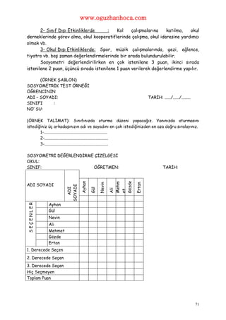 www.oguzhanhoca.com

       2- Sınıf Dışı Etkinliklerde      :   Kol    çalışmalarına   katılma,   okul
derneklerinde görev alma, okul kooperatiflerinde çalışma, okul idaresine yardımcı
olmak vb.
       3- Okul Dışı Etkinliklerde: Spor, müzik çalışmalarında, gezi, eğlence,
tiyatro vb. boş zaman değerlendirmelerinde bir arada bulundurulabilir.
       Sosyometri değerlendirilirken en çok istenilene 3 puan, ikinci sırada
istenilene 2 puan, üçüncü sırada istenilene 1 puan verilerek değerlendirme yapılır.

      (ÖRNEK ŞABLON)
SOSYOMETRİK TEST ÖRNEĞİ
ÖĞRENCİNİN
ADI – SOYADI:                                                             TARİH: ....../....../.........
SINIFI     :
NO’ SU:

(ÖRNEK TALİMAT): Sınıfınızda oturma düzeni yapacağız. Yanınızda oturmasını
istediğiniz üç arkadaşınızın adı ve soyadını en çok istediğinizden en aza doğru sıralayınız.
       1-.............................................................
       2-.............................................................
       3-.............................................................

SOSYOMETRİ DEĞERLENDİRME ÇİZELGESİ
OKUL:
SINIF:                  ÖĞRETMEN:                                                   TARİH:
                                                          Gözde
                              Ayhan




                                                          Mehm
                                            Nevin




                                                                  Ertan




ADI SOYADI
                     SOYADI
                       ADI




                                      Gül



                                                    Ali

                                                          et
 SEÇENLER




            Ayhan
            Gül
            Nevin
            Ali
            Mehmet
            Gözde
            Ertan
1. Derecede Seçen
2. Derecede Seçen
3. Derecede Seçen
Hiç Seçmeyen
Toplam Puan




                                                                                                           71
 