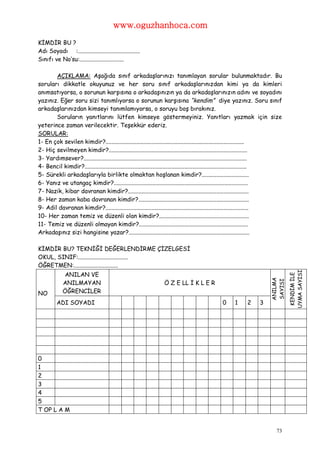 www.oguzhanhoca.com
KİMDİR BU ?
Adı Soyadı :..........................................
Sınıfı ve No’su:..............................

       AÇIKLAMA: Aşağıda sınıf arkadaşlarınızı tanımlayan sorular bulunmaktadır. Bu
soruları dikkatle okuyunuz ve her soru sınıf arkadaşlarınızdan kimi ya da kimleri
anımsatıyorsa, o sorunun karşısına o arkadaşınızın ya da arkadaşlarınızın adını ve soyadını
yazınız. Eğer soru sizi tanımlıyorsa o sorunun karşısına “kendim” diye yazınız. Soru sınıf
arkadaşlarınızdan kimseyi tanımlamıyorsa, o soruyu boş bırakınız.
       Soruların yanıtlarını lütfen kimseye göstermeyiniz. Yanıtları yazmak için size
yeterince zaman verilecektir. Teşekkür ederiz.
SORULAR:
1- En çok sevilen kimdir?..............................................................................................
2- Hiç sevilmeyen kimdir?..............................................................................................
3- Yardımsever?...............................................................................................................
4- Bencil kimdir?..............................................................................................................
5- Sürekli arkadaşlarıyla birlikte olmaktan hoşlanan kimdir?................................
6- Yanız ve utangaç kimdir?...........................................................................................
7- Nazik, kibar davranan kimdir?..................................................................................
8- Her zaman kaba davranan kimdir?...........................................................................
9- Adil davranan kimdir?.................................................................................................
10- Her zaman temiz ve düzenli olan kimdir?.............................................................
11- Temiz ve düzenli olmayan kimdir?..........................................................................
Arkadaşınız sizi hangisine yazar?..................................................................................

KİMDİR BU? TEKNİĞİ DEĞERLENDİRME ÇİZELGESİ
OKUL, SINIF:..................................
ÖĞRETMEN:..............................




                                                                                                                                  UYMA SAYISI
             ANILAN VE

                                                                                                                                   KENDİM İLE
                                                                                                                         ANILMA
             ANILMAYAN                                           Ö Z E LL İ K L E R                                      SAYISI

NO           ÖĞRENCİLER
         ADI SOYADI                                                                             0     1     2      3




0
1
2
3
4
5
T OP L A M


                                                                                                                            73
 