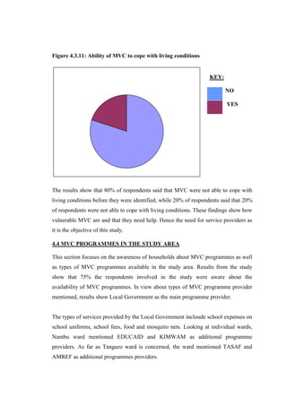 Figure 4.3.11: Ability of MVC to cope with living conditions


                                                                  KEY:

                                                                         NO

                                                                          YES




The results show that 80% of respondents said that MVC were not able to cope with
living conditions before they were identified, while 20% of respondents said that 20%
of respondents were not able to cope with living conditions. These findings show how
vulnerable MVC are and that they need help. Hence the need for service providers as
it is the objective of this study.

4.4 MVC PROGRAMMES IN THE STUDY AREA

This section focuses on the awareness of households about MVC programmes as well
as types of MVC programmes available in the study area. Results from the study
show that 75% the respondents involved in the study were aware about the
availability of MVC programmes. In view about types of MVC programme provider
mentioned, results show Local Government as the main programme provider.


The types of services provided by the Local Government incloude school expenses on
school uniforms, school fees, food and mosquito nets. Looking at individual wards,
Nambu ward mentioned EDUCAID and KIMWAM as additional programme
providers. As far as Tangazo ward is concerned, the ward mentioned TASAF and
AMREF as additional programmes providers.
 