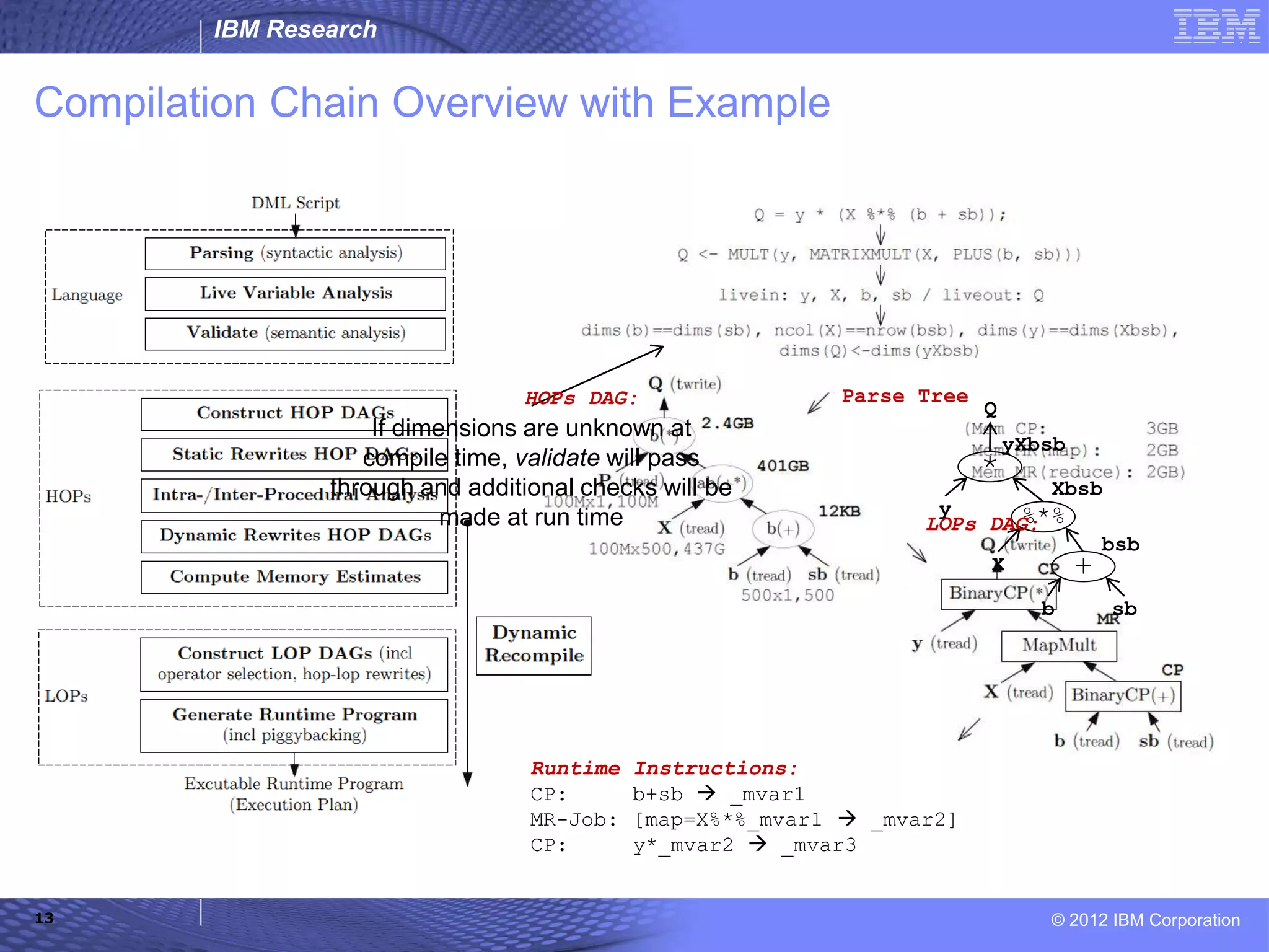 IBM Research © 2012 IBM Corporation Compilation Chain Overview with Example 13 + %*% * b sb X y Q bsb Xbsb yXbsb Parse Tree If dimensions are unknown at compile time, validate will pass through and additional checks will be made at run time Runtime Instructions: CP: b+sb  _mvar1 MR-Job: [map=X%*%_mvar1  _mvar2] CP: y*_mvar2  _mvar3 HOPs DAG: LOPs DAG: 