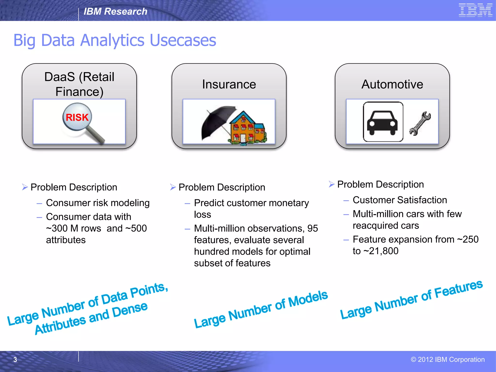 IBM Research © 2012 IBM Corporation Insurance Big Data Analytics Usecases  Problem Description – Consumer risk modeling – Consumer data with ~300 M rows and ~500 attributes 3  Problem Description – Predict customer monetary loss – Multi-million observations, 95 features, evaluate several hundred models for optimal subset of features  Problem Description – Customer Satisfaction – Multi-million cars with few reacquired cars – Feature expansion from ~250 to ~21,800 Automotive DaaS (Retail Finance) RISK 