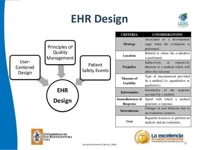 What Is Ehr Electronic Health Record And 9 Musthave