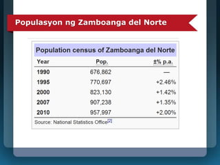 Populasyon ng Zamboanga del Norte 
 