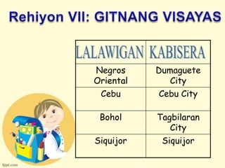 Negros     Dumaguete
Oriental      City
 Cebu      Cebu City

 Bohol     Tagbilaran
              City
Siquijor    Siquijor
 