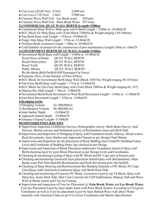 ● Core Locs (20.40 Ton) 8.5m3 21000 nos
● Core Locs (7.20 Ton) 3.0m3 27000 nos
● Concrete Wave Wall Unit Lee Break water 952units
● Concrete Wave Wall Unit Main Break Water 797 Units
2) COMMERCIAL QUAY WALL BERTH (Length=2300m)
● Commercial Quay Wall or Main quay wall 8 Berth Length = 2300m at -20.40mCD
● RCC Block for Main Quay wall (Total Block 7300Nos & Weight ranging 130-160tons)
● Tug Berth Quay wall Length = 152m at -10.00mCD
● Finger Jetty Quay Wall Length = 152m at -13.00mCD
● Northern Rock revetment Length = 340m at -20.00mCD
● Craft Harbour revetment for the construction of port maintenance Length=266m at -10mCD
3) GOVERNMENT BERTH QUAY WALL (Length=1160m)
● Government Berth Quay wall Length = 1160m at -15.00mCD
Royal Navy of Oman QUAY WALL BERTH
Royal Oman police QUAY WALL BERTH
Royal Yacht QUAY WALL BERTH
Public Marina QUAY WALL BERTH
Ro-Ro Berth (Roll-On/Roll-Off Passenger/Car Ferry)
● Pontoons-3Nos- (Total Number of Piles 42Nos)
● RCC Block for Government Berth Quay Wall (Block 1850 Nos Weight ranging 48-167tons)
● Fast Ferry Berth Quay wall Length = 171m at -13.00mCD
● RCC Block for Fast Ferry Berth Quay wall (Total Block 300Nos & Weight ranging 68- 167)
● Slipway Rcc Slab Length = 74m at -7.00mCD
● Government Berth Rock Revetment or West Rock Revetment Length= 1150m at -11.00mCD
● East Rock Revetment Length = 525m at -5.00mCD
4.Dredging works
1) Dredging Volume 62, 000,000m3
2) Reclamation Volume 20, 000,000 m3
● Inner harbor Depth -18.00mCD
● Approach channel depth -19.00mCD
● Entrance Channel Length= 9.700KM
RESPONSIBILITIES &DUTIES
● Supervision inspection of different Surveys, Hydrographic survey, Multi Beam Survey, land
Surveys, Marine surveys and Settlement survey of Reclamation areas and Deck Slab.
● Supervision and Inspection of Dredging of Quay wall Foundation trench, Slipway, Break waters,
Rock Revetments, Inner Harbor and Approach Channel as per Design Chart Datum.
● Supervision and Inspection for the placement of Rock Bedding layer Grade50 /Bedding Frame.
Level and Coordinate of Bedding frame legs checked as per Design.
● Supervision and Inspection of Block Placement underwater Foundation trench of Quay wall
Berth checking layer by layer Block Placement as per Design levels and Coordinates.
● Checking & monitoring Casting of Quay wall PC Block and PC Cope unit at Precast yard.
● Checking and monitoring Geotextile layer placement behind Quay wall (Reclamation), Main
Break water Port Side Backfill (Reclamation) and Rock Revetment port side backfill.
● Checking of Shop Drawing and Reinforcement Bar Bending Schedule of PC Block, PC Cope
Unit (Quay wall) And Insitu Continuous Quay wall Berth Deck Slab.
● Checking and monitoring of Concrete PC Block, Correction Layer@ top T6 Block, Quay wall
Shear key, Insitu Deck Slab, Shot Crete Concrete for Cliff Stabilization, Slipway Slab and Wave
Wall @ Break waters and Core loc Casting.
● Supervision and inspection of Core loc Placement @ Main Break Water and Lee Break Water.
Core loc Placement Layer by layer under water with Possi Block System According to CLI given
Coordinates as well as Core loc placement Layer by layer Behind Wave wall above Water
manually with American Crane as per CLI Given Coordinates and Marine Specification.
 