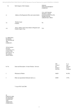 17
REHVAR INFRASTRUCTURE PRIVATE LIMITED Standalone Financial Statements for period 01/04/2020 to 31/03/2021
b) Sub-Category of the Company INDIAN
NON-GOVERNMENT
COMPANY
v) Address of the Registered office and contact details
23/A, SATYAKAM
SOCIETY, NEAR
KANCHANDEEP FLATS,
NEHRUNAGAR ,
AMBAWADI- 380015
vi)
Whether listed
company
No
vii)
Name, Address and Contact details of Registrar and
Transfer Agent, if any
N/A
II. PRINCIPAL
BUSINESS
ACTIVITIES OF
THE
COMPANY :
All the business
activities
contributing 10 %
or more of the
total turnover of
the company
shall be stated:-
Sr. No. Name and Description of main Products / Services
NIC
Code of
the
Product/
Services
% to
total
turnover
of the
Company
1 Wholesale of Metals 46620 96.30%
1 Other non-specialised wholesale trade n.e.c. 46909 3.70%
* As per NIC Code 2004
III.
PARTICULARS
OF HOLDING,
SUBSIDIARY
AND
ASSOCIATE
COMPANIES -
 