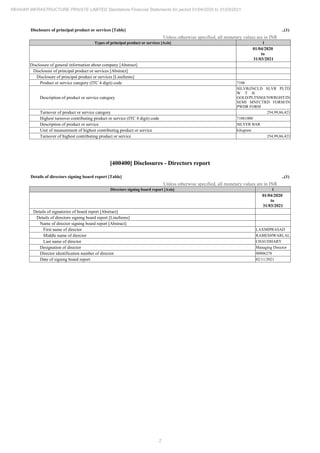 2
REHVAR INFRASTRUCTURE PRIVATE LIMITED Standalone Financial Statements for period 01/04/2020 to 31/03/2021
Disclosure of principal product or services [Table] ..(1)
Unless otherwise specified, all monetary values are in INR
Types of principal product or services [Axis] 1
01/04/2020
to
31/03/2021
Disclosure of general information about company [Abstract]
Disclosure of principal product or services [Abstract]
Disclosure of principal product or services [LineItems]
Product or service category (ITC 4 digit) code 7106
Description of product or service category
SILVR(INCLD SLVR PLTD
W T H
GOLD/PLTNM)UNWRGHT/IN
SEMI MNFCTRD FORM/IN
PWDR FORM
Turnover of product or service category 254,99,86,423
Highest turnover contributing product or service (ITC 8 digit) code 71061000
Description of product or service SILVER BAR
Unit of measurement of highest contributing product or service kilogram
Turnover of highest contributing product or service 254,99,86,423
[400400] Disclosures - Directors report
Details of directors signing board report [Table] ..(1)
Unless otherwise specified, all monetary values are in INR
Directors signing board report [Axis] 1
01/04/2020
to
31/03/2021
Details of signatories of board report [Abstract]
Details of directors signing board report [LineItems]
Name of director signing board report [Abstract]
First name of director LAXMIPRASAD
Middle name of director RAMESHWARLAL
Last name of director CHAUDHARY
Designation of director Managing Director
Director identification number of director 00006278
Date of signing board report 02/11/2021
 
