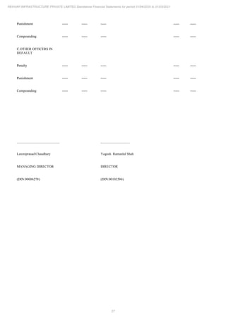27
REHVAR INFRASTRUCTURE PRIVATE LIMITED Standalone Financial Statements for period 01/04/2020 to 31/03/2021
Punishment ----- ----- ----- ----- -----
Compounding ----- ----- ----- ----- -----
C.OTHER OFFICERS IN
DEFAULT
Penalty ----- ----- ----- ----- -----
Punishment ----- ----- ----- ----- -----
Compounding ----- ----- ----- ----- -----
_________________________ _________________
Laxmiprasad Chaudhary Yogesh Ramanlal Shah
MANAGING DIRECTOR DIRECTOR
(DIN:00006278) (DIN:00103586)
 