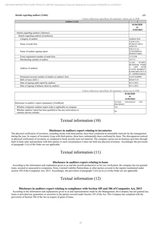 30
REHVAR INFRASTRUCTURE PRIVATE LIMITED Standalone Financial Statements for period 01/04/2020 to 31/03/2021
Details regarding auditors [Table] ..(1)
Unless otherwise specified, all monetary values are in INR
Auditors [Axis] 1
01/04/2020
to
31/03/2021
Details regarding auditors [Abstract]
Details regarding auditors [LineItems]
Category of auditor Auditors firm
Name of audit firm
A D W A N I
PESHAVARIA
AND CO
Name of auditor signing report
D H A V A L
VINODBHAI
PESHAVARIA
Firms registration number of audit firm 137123W
Membership number of auditor 147712
Address of auditors
A/428, SUMEL
BUSINESS PARK
3, OPP NEW
CLOTH MARKET,
KANKARIA R O A
D , AHMEDABAD
Permanent account number of auditor or auditor's firm AAYFA5090N
SRN of form ADT-1 R42457135
Date of signing audit report by auditors 02/11/2021
Date of signing of balance sheet by auditors 02/11/2021
Unless otherwise specified, all monetary values are in INR
01/04/2020
to
31/03/2021
Disclosure in auditor’s report explanatory [TextBlock]
Textual information (26)
[See below]
Whether companies auditors report order is applicable on company Yes
Whether auditors' report has been qualified or has any reservations or
contains adverse remarks
No
Textual information (10)
Disclosure in auditors report relating to inventories
The physical verification of inventory, including stocks with third parties, have been conducted at reasonable intervals by the management
during the year. In respect of inventory lying with third parties, these have substantially been confirmed by them. The discrepancies noticed
in physical verification of inventory as compared to book records were not material. The company carries out its business activities through
back to back sales and purchase with their parties in such circumstances it does not hold any physical inventory. Accordingly the provisions
of paragraph 3 (ii) of the Order are not applicable.
Textual information (11)
Disclosure in auditors report relating to loans
According to the information and explanation given to us and the records produced to us for our verification, the company has not granted
loans, secured or unsecured to companies, firms, Limited Liability Partnerships or other parties covered in the register maintained under
section 189 of the Companies Act, 2013. Accordingly, the provisions of paragraph 3 (iii) (a) to (c) of the Order are not applicable.
Textual information (12)
Disclosure in auditors report relating to compliance with Section 185 and 186 of Companies Act, 2013
According to the information and explanations given to us and representations made by the Management, the Company has not granted any
loans or provided any guarantees or securities to the parties covered under Section 185 of the Act. The Company has complied with the
provisions of Section 186 of the Act in respect of grant of loans.
 