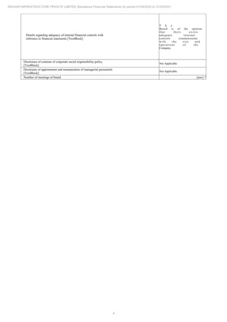 4
REHVAR INFRASTRUCTURE PRIVATE LIMITED Standalone Financial Statements for period 01/04/2020 to 31/03/2021
Details regarding adequacy of internal financial controls with
reference to financial statements [TextBlock]
T h e
Board is of the opinion
that there exists
adequate internal
controls commensurate
with the size and
operations of the
Company.
Disclosure of contents of corporate social responsibility policy
[TextBlock]
Not Applicable
Disclosure of appointment and remuneration of managerial personnels
[TextBlock]
Not Applicable
Number of meetings of board [pure] 7
 