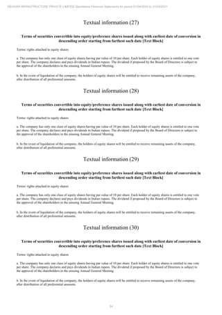 54
REHVAR INFRASTRUCTURE PRIVATE LIMITED Standalone Financial Statements for period 01/04/2020 to 31/03/2021
Textual information (27)
Terms of securities convertible into equity/preference shares issued along with earliest date of conversion in
descending order starting from farthest such date [Text Block]
Terms/ rights attached to equity shares
a. The company has only one class of equity shares having par value of 10 per share. Each holder of equity shares is entitled to one vote
per share. The company declares and pays dividends in Indian rupees. The dividend if proposed by the Board of Directors is subject to
the approval of the shareholders in the ensuing Annual General Meeting.
b. In the event of liquidation of the company, the holders of equity shares will be entitled to receive remaining assets of the company,
after distribution of all preferential amounts.
Textual information (28)
Terms of securities convertible into equity/preference shares issued along with earliest date of conversion in
descending order starting from farthest such date [Text Block]
Terms/ rights attached to equity shares
a. The company has only one class of equity shares having par value of 10 per share. Each holder of equity shares is entitled to one vote
per share. The company declares and pays dividends in Indian rupees. The dividend if proposed by the Board of Directors is subject to
the approval of the shareholders in the ensuing Annual General Meeting.
b. In the event of liquidation of the company, the holders of equity shares will be entitled to receive remaining assets of the company,
after distribution of all preferential amounts.
Textual information (29)
Terms of securities convertible into equity/preference shares issued along with earliest date of conversion in
descending order starting from farthest such date [Text Block]
Terms/ rights attached to equity shares
a. The company has only one class of equity shares having par value of 10 per share. Each holder of equity shares is entitled to one vote
per share. The company declares and pays dividends in Indian rupees. The dividend if proposed by the Board of Directors is subject to
the approval of the shareholders in the ensuing Annual General Meeting.
b. In the event of liquidation of the company, the holders of equity shares will be entitled to receive remaining assets of the company,
after distribution of all preferential amounts.
Textual information (30)
Terms of securities convertible into equity/preference shares issued along with earliest date of conversion in
descending order starting from farthest such date [Text Block]
Terms/ rights attached to equity shares
a. The company has only one class of equity shares having par value of 10 per share. Each holder of equity shares is entitled to one vote
per share. The company declares and pays dividends in Indian rupees. The dividend if proposed by the Board of Directors is subject to
the approval of the shareholders in the ensuing Annual General Meeting.
b. In the event of liquidation of the company, the holders of equity shares will be entitled to receive remaining assets of the company,
after distribution of all preferential amounts.
 
