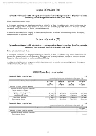 Rehvar Infrastructure 2021 Annual Report.pdf