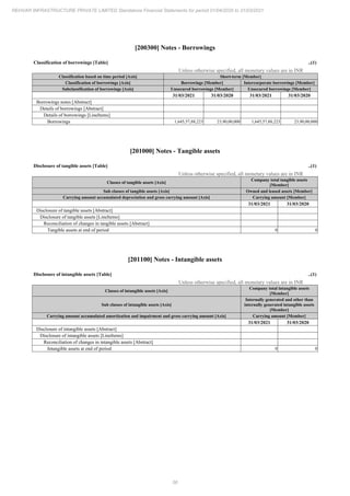 Rehvar Infrastructure 2021 Annual Report.pdf
