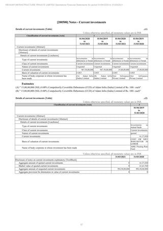 Rehvar Infrastructure 2021 Annual Report.pdf