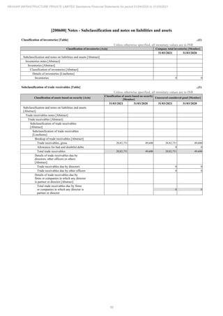 Rehvar Infrastructure 2021 Annual Report.pdf