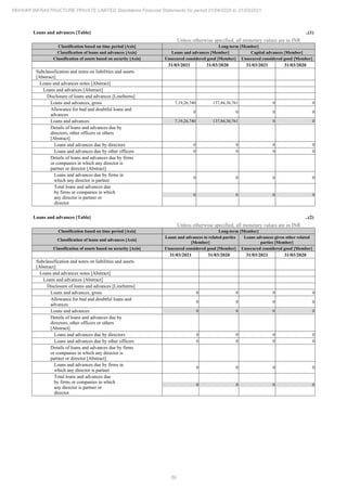 Rehvar Infrastructure 2021 Annual Report.pdf