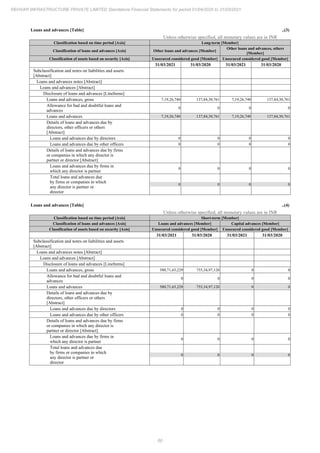 Rehvar Infrastructure 2021 Annual Report.pdf